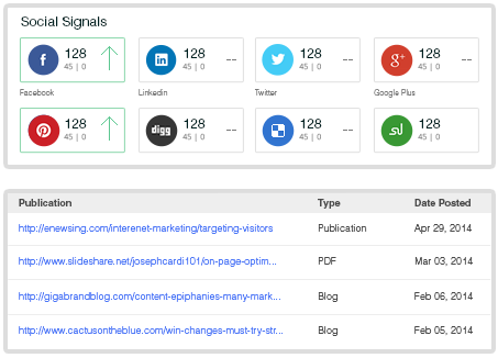 social-signals-reporting