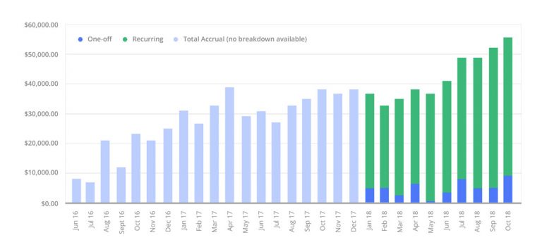 Revenue Growth Case Study SEOReseller.com