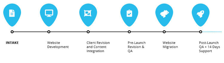 Outsource Web Design Timeline SEOReseller.com