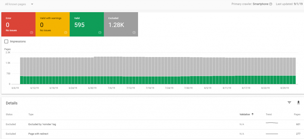 Google Search Console Data Guide-SEOReseller-Coverage Report