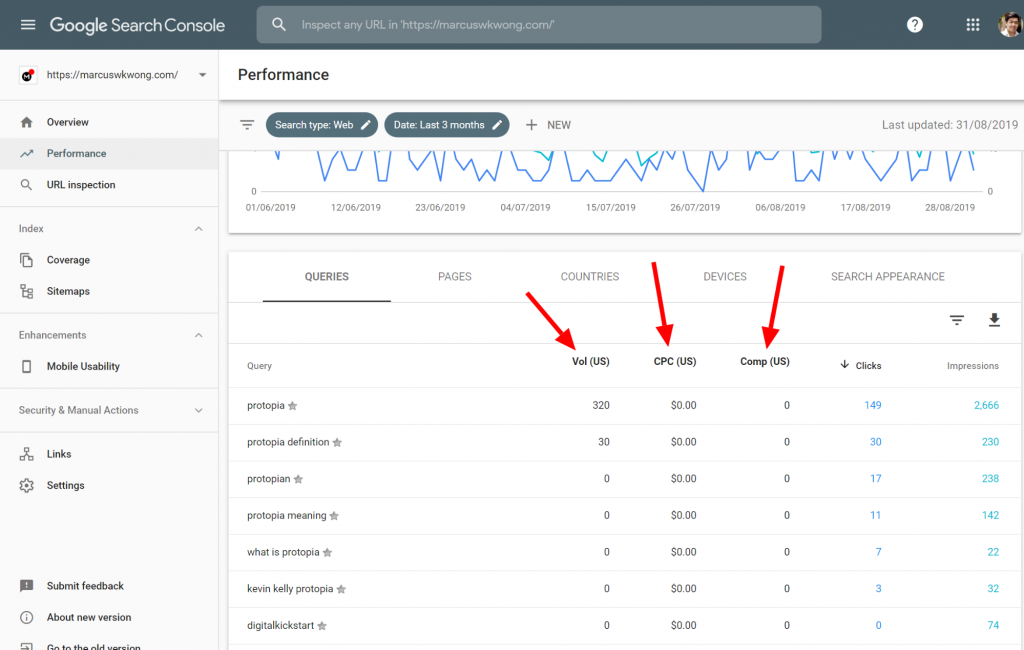 Google Search Console Data Guide-SEOReseller-Keywords Everywhere