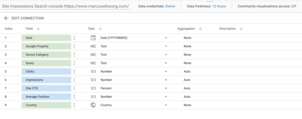 Google Search Console Data Guide-SEOReseller-Site Impressions