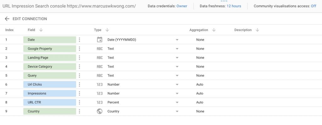 Google Search Console Data Guide-SEOReseller-URL Impression