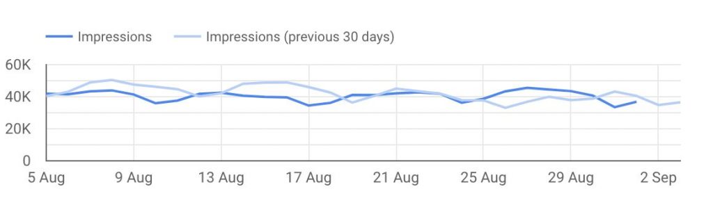 Google Search Console Data Guide-SEOReseller-Monthly Impressions Comparison