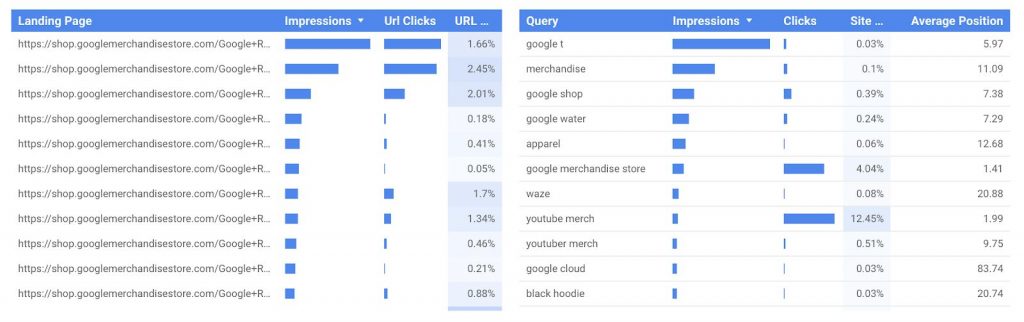 Google Search Console Data Guide-SEOReseller-Top Performing Pages and Queries