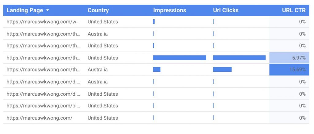 Google Search Console Data Guide-SEOReseller-Country Filter Granular