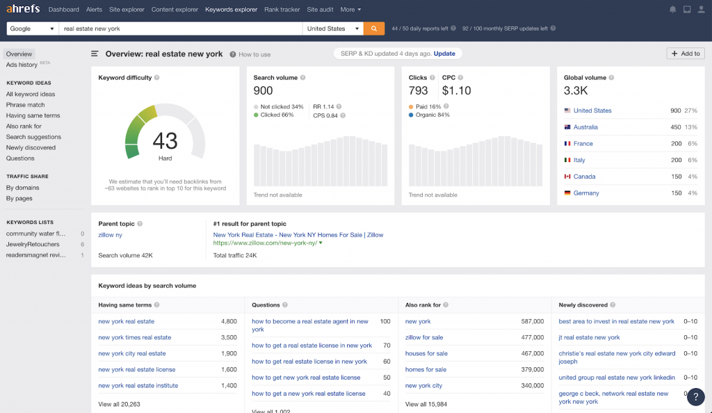 SEOReseller Keyword research