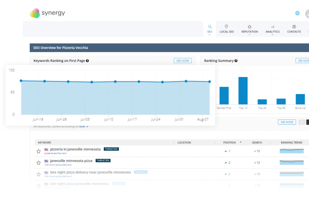 Keyword Rankings