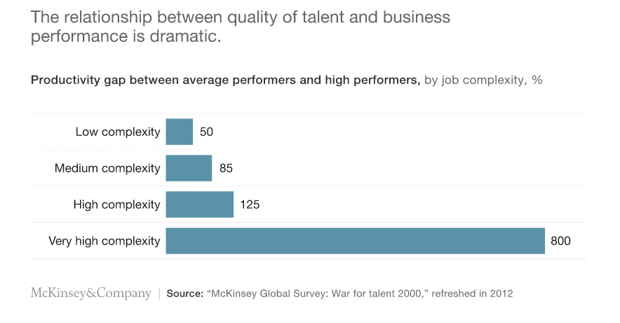 how to hire talent