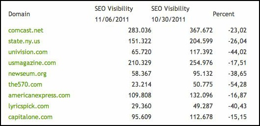 Results Of The Freshness Algorithm