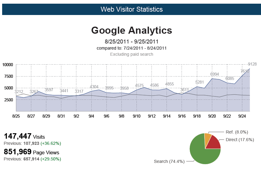 Google Analytics