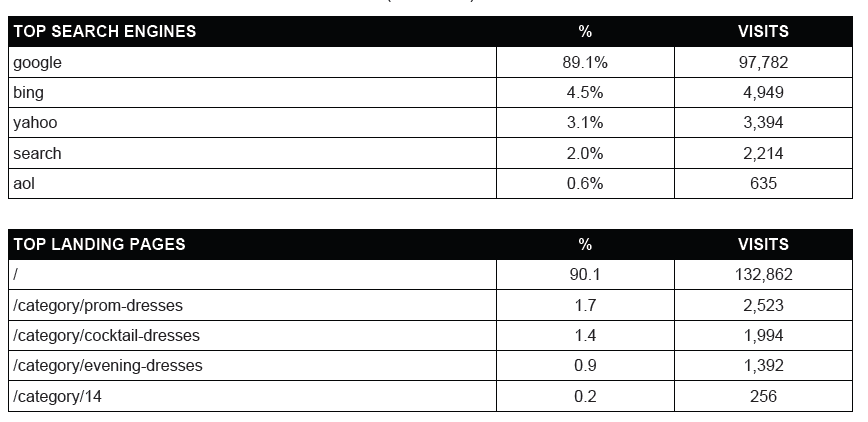 Analytics Report