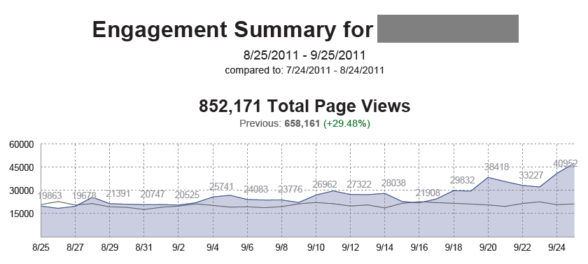 Engagement Summary