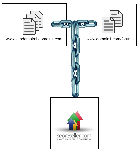 Single IP Linking - Illustration 2