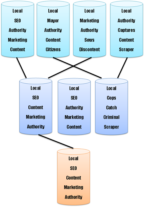 LDA---Topic-Modeling