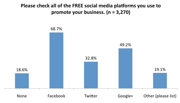 How to Sell Social Media Like a Rock Star