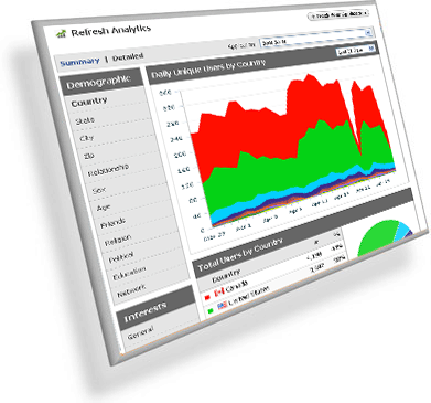 Analytics