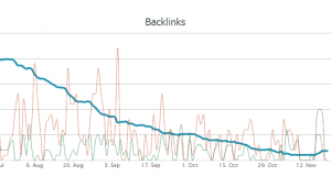 Backlink Profile