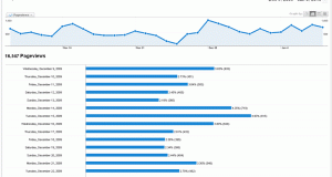 SEO Performance Should Be Measured by Organic Conversions