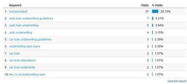 KW rankings