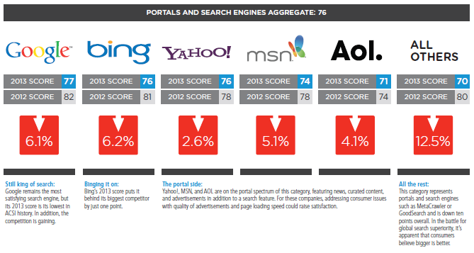 Study: Advertising is Killing Consumer Satisfaction Online