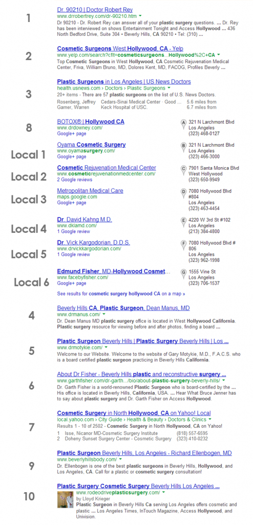 Understanding How Google Counts Local Results