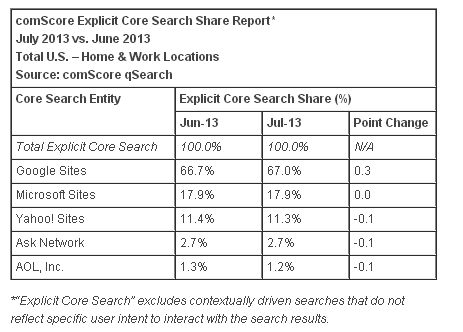 comscore