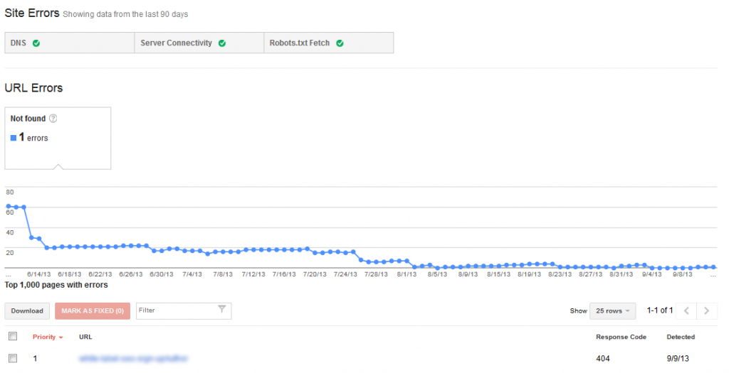 Six Ways to Refresh Your SEO