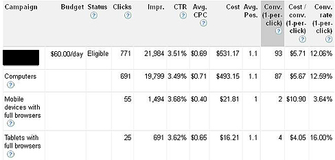 Google AdWords tracking mobile performance Google AdWords tracking mobile performance
