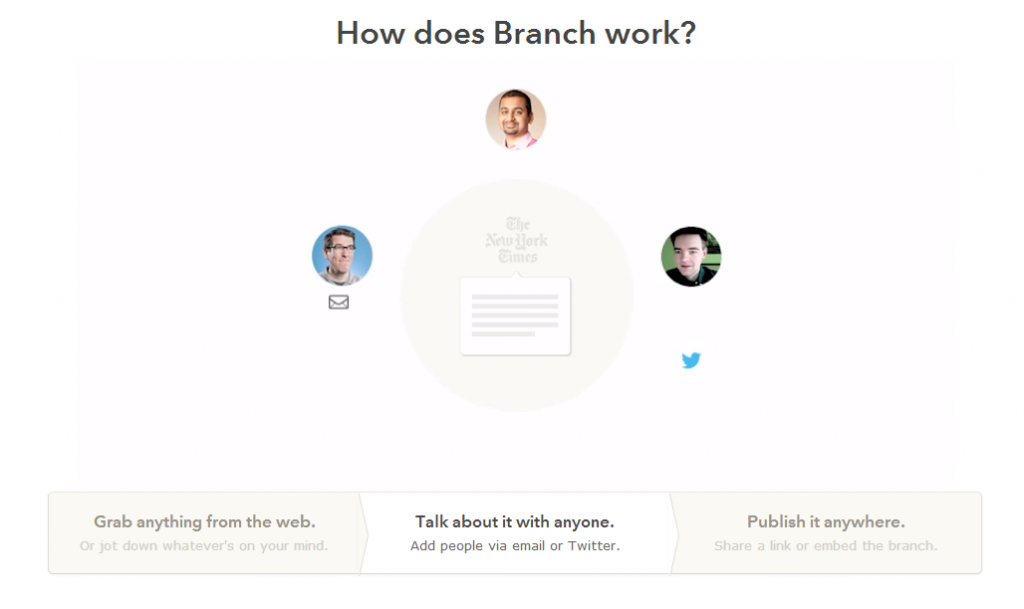 The diagram on Branch.com that shows how their service works