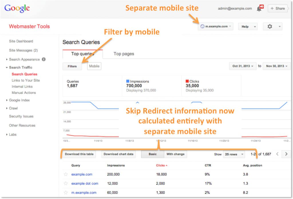 The updates for mobile site tracking on Google Webmaster Tools