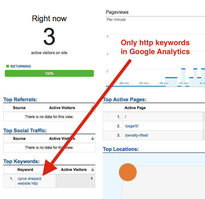 The results of Cyrus Shepard’s HTTP versus HTTPS search on Bing