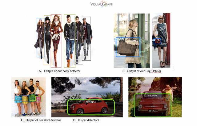 Examples of VisualGraph’s image detection technology in action 