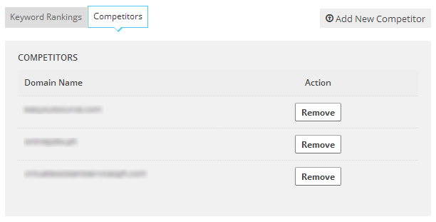 List of competitors under the Competitors tab List of competitors under the Competitors tab