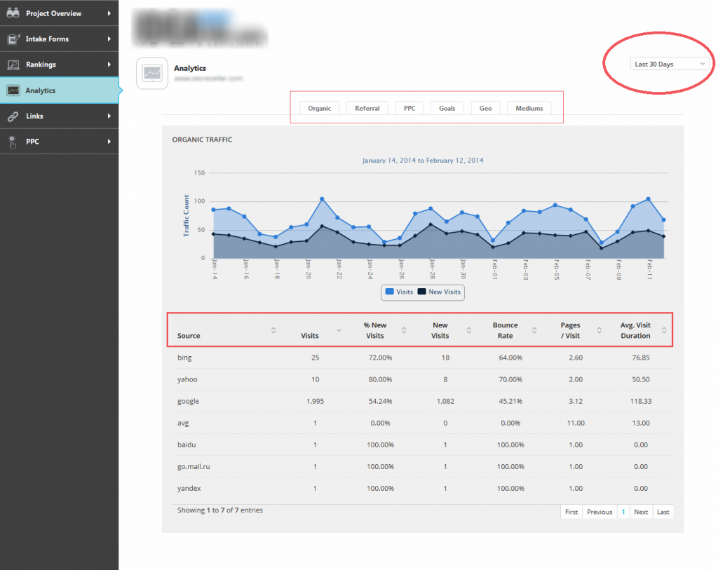 Analytics page Analytics page