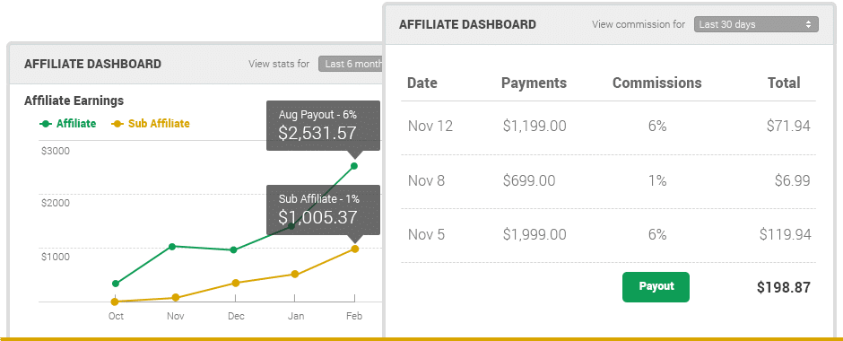 SEO Partner Program #1 White Label SEO Services