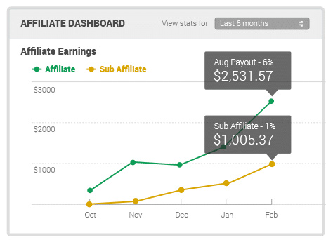 Seo affiliate programme