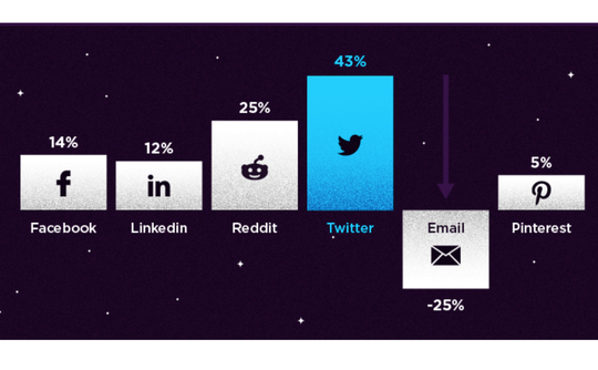 ShareThis's Q1 2014 Report