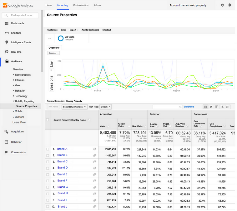 Google Analytics статистика. Docs Google Analytics. Analytics Report. Программа Analytics как работать с полями. Property report