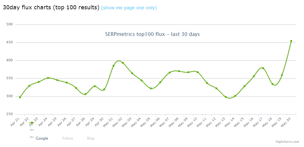 SERPMetrics Flux Chart