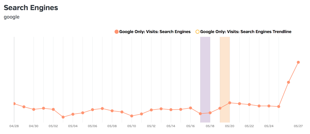 Despite Chatter and Changes, Google Says there's No Penguin Update