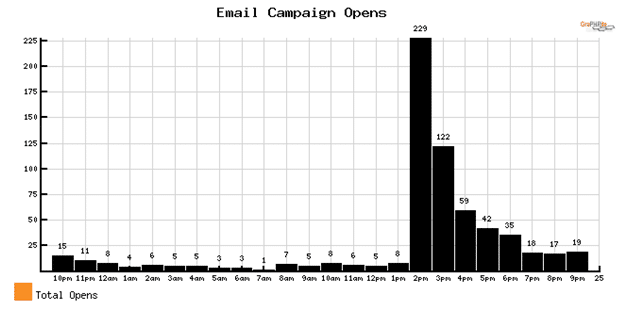 We Utilize Email Marketing We Utilize Email Marketing