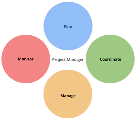 SEO Project Management: Dissecting The Project Manager Role