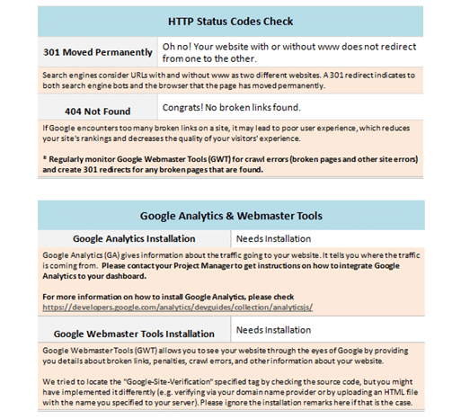 Site Checklist