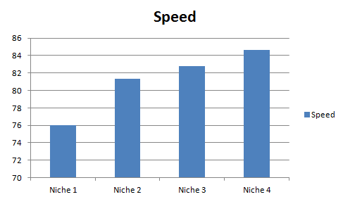 Does site speed influence rankings? [Case Study]