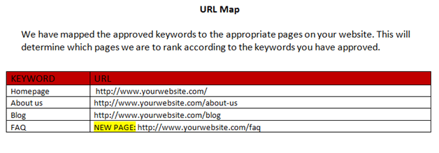 URL Map