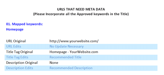 Meta Data Creation