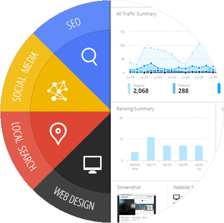 white label seo services for agencies