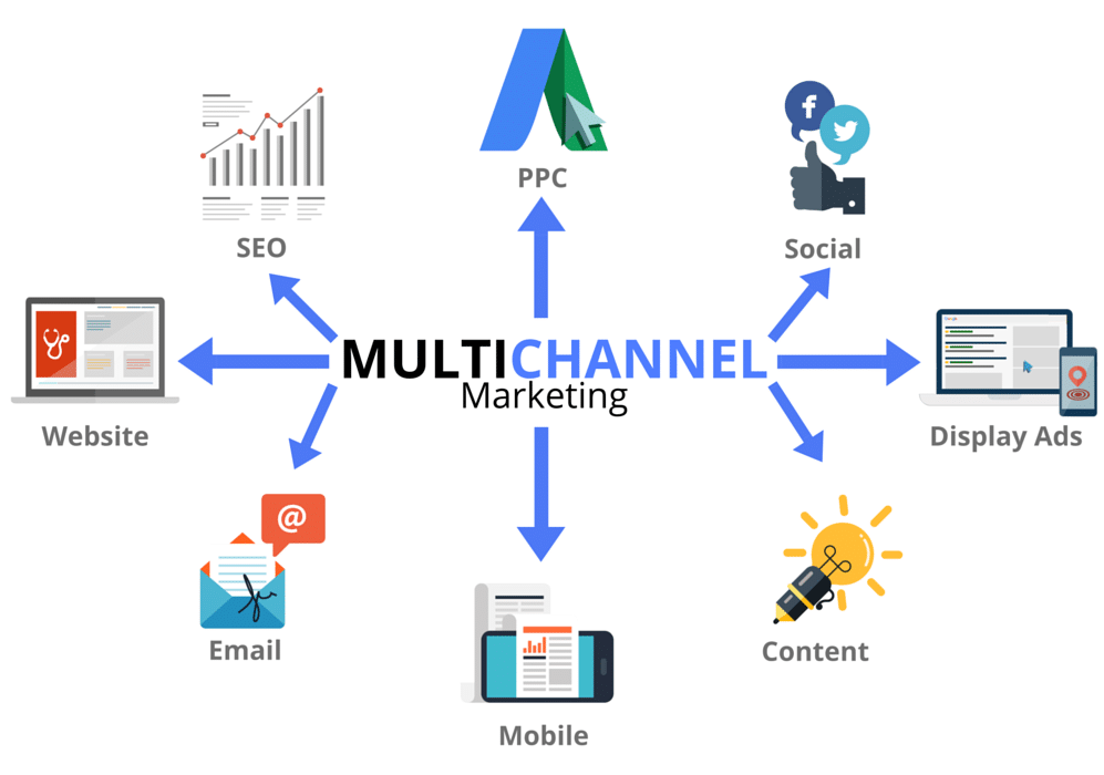 MultiChannel Marketing - SEOReseller.com