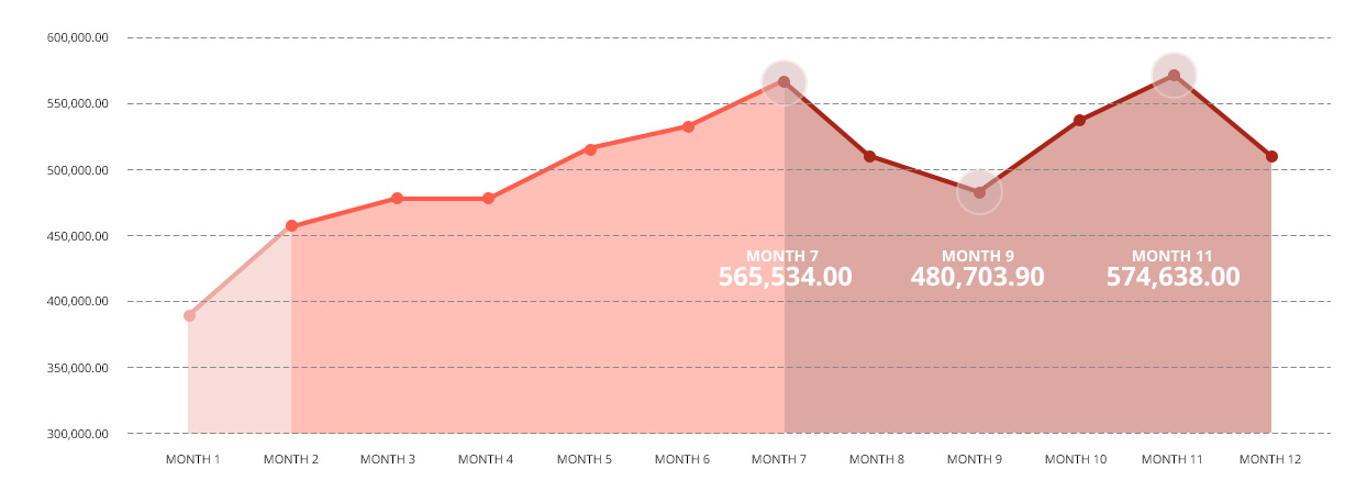 Case Study Results
